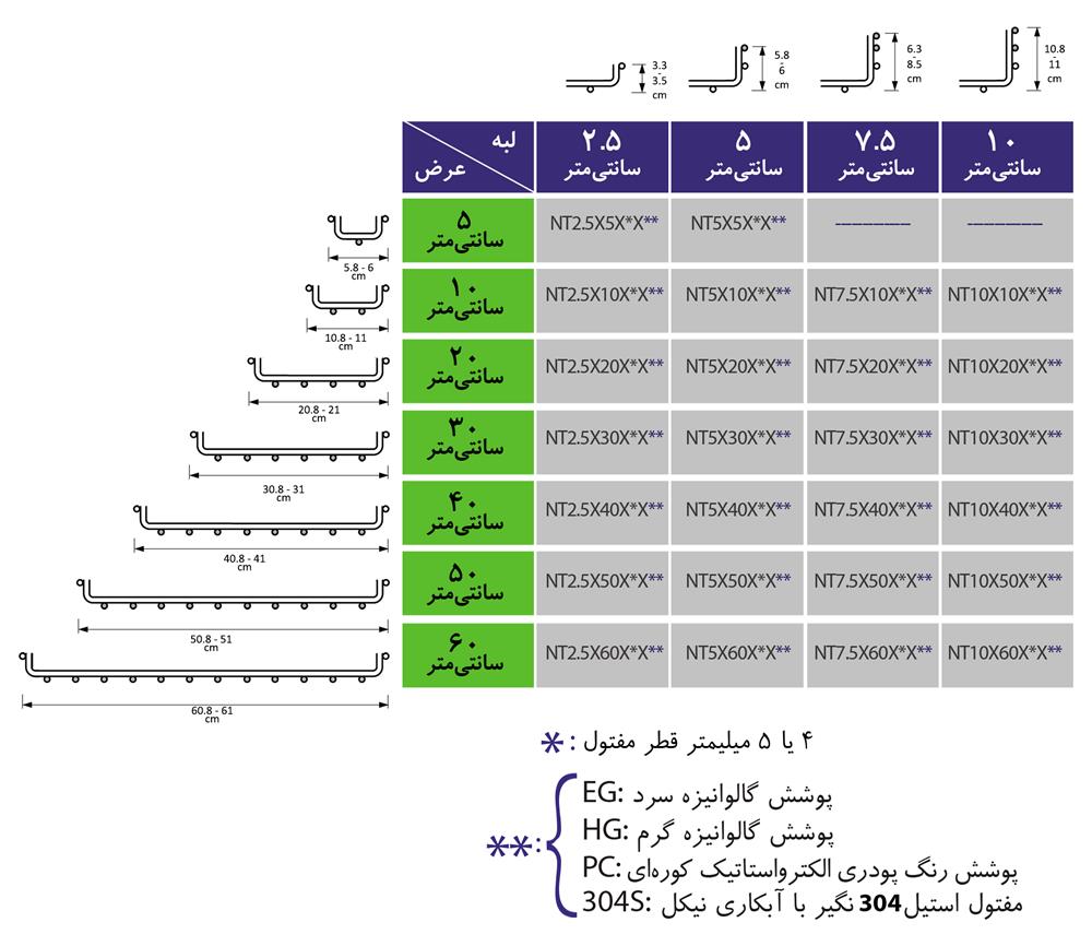 جدول راهنمای سینی مش